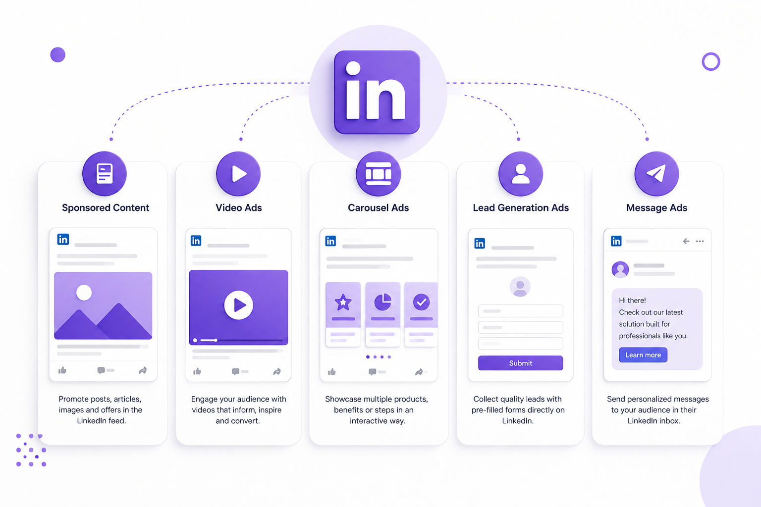advertise on linkedIn