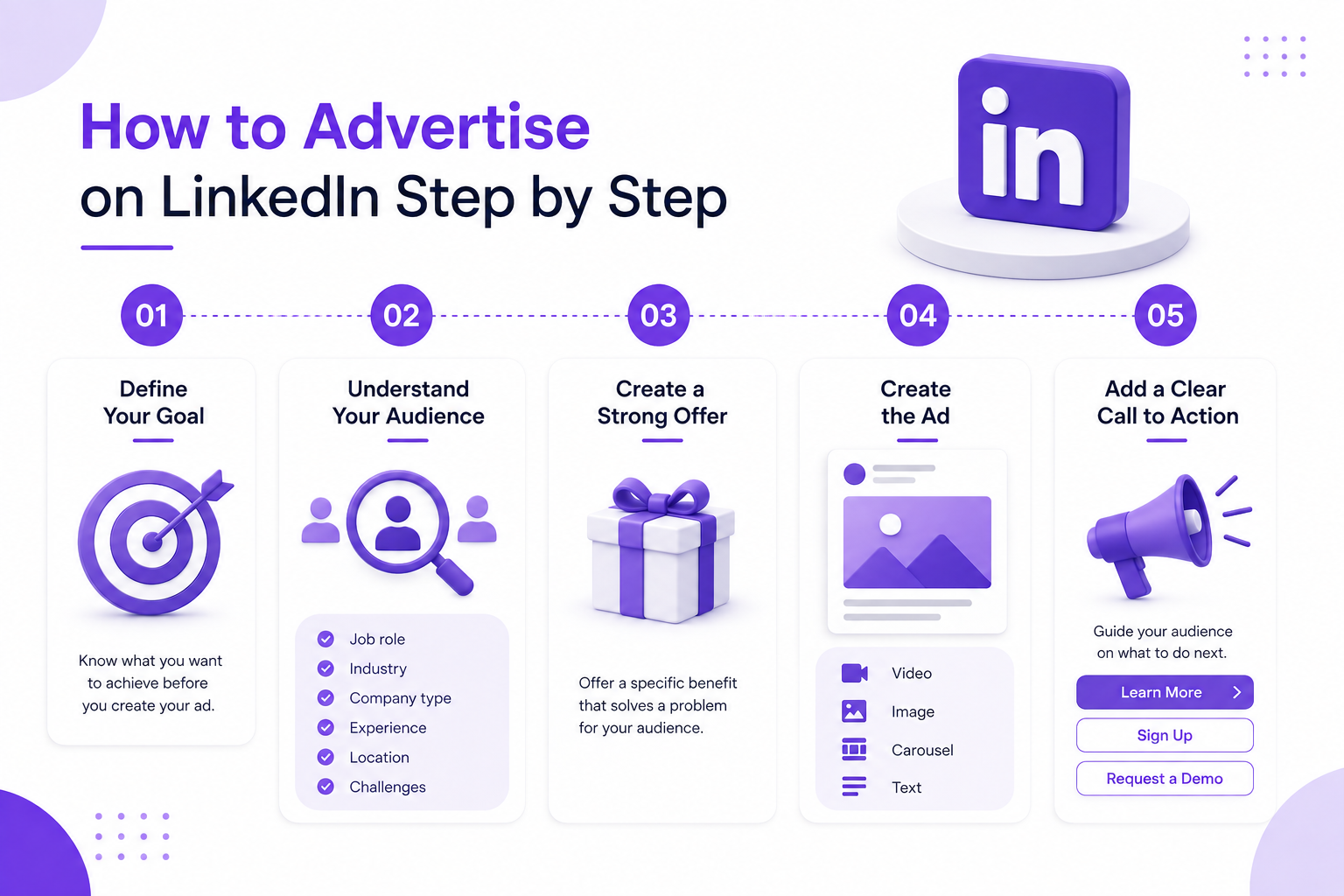 advertise on linkedIn