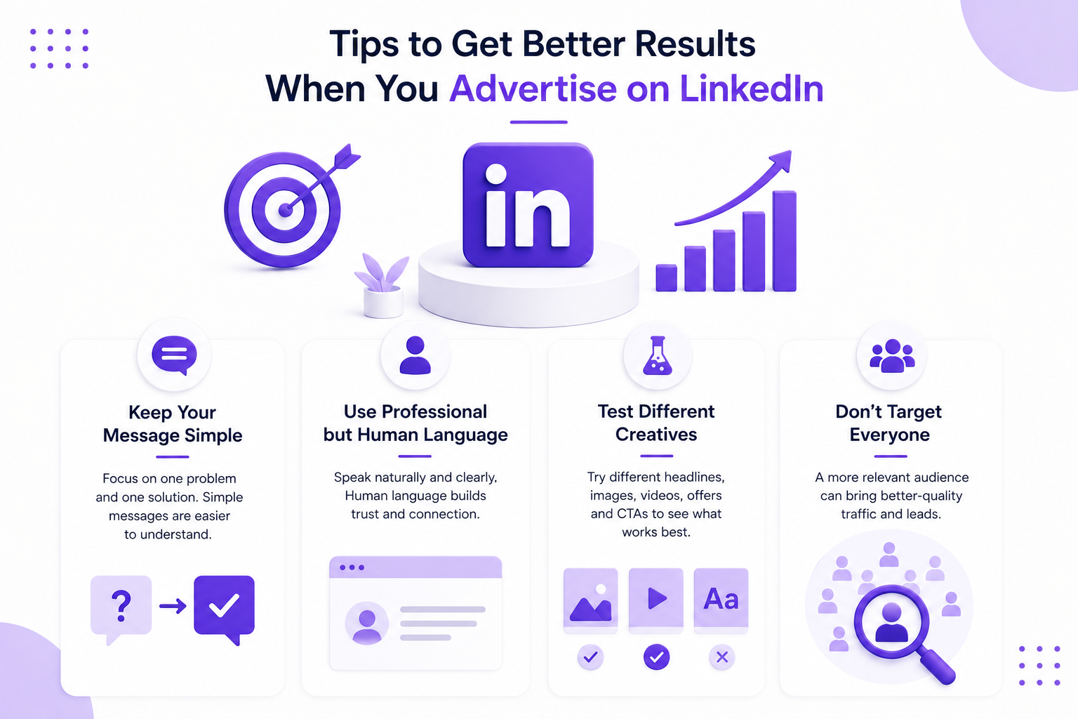advertise on linkedIn