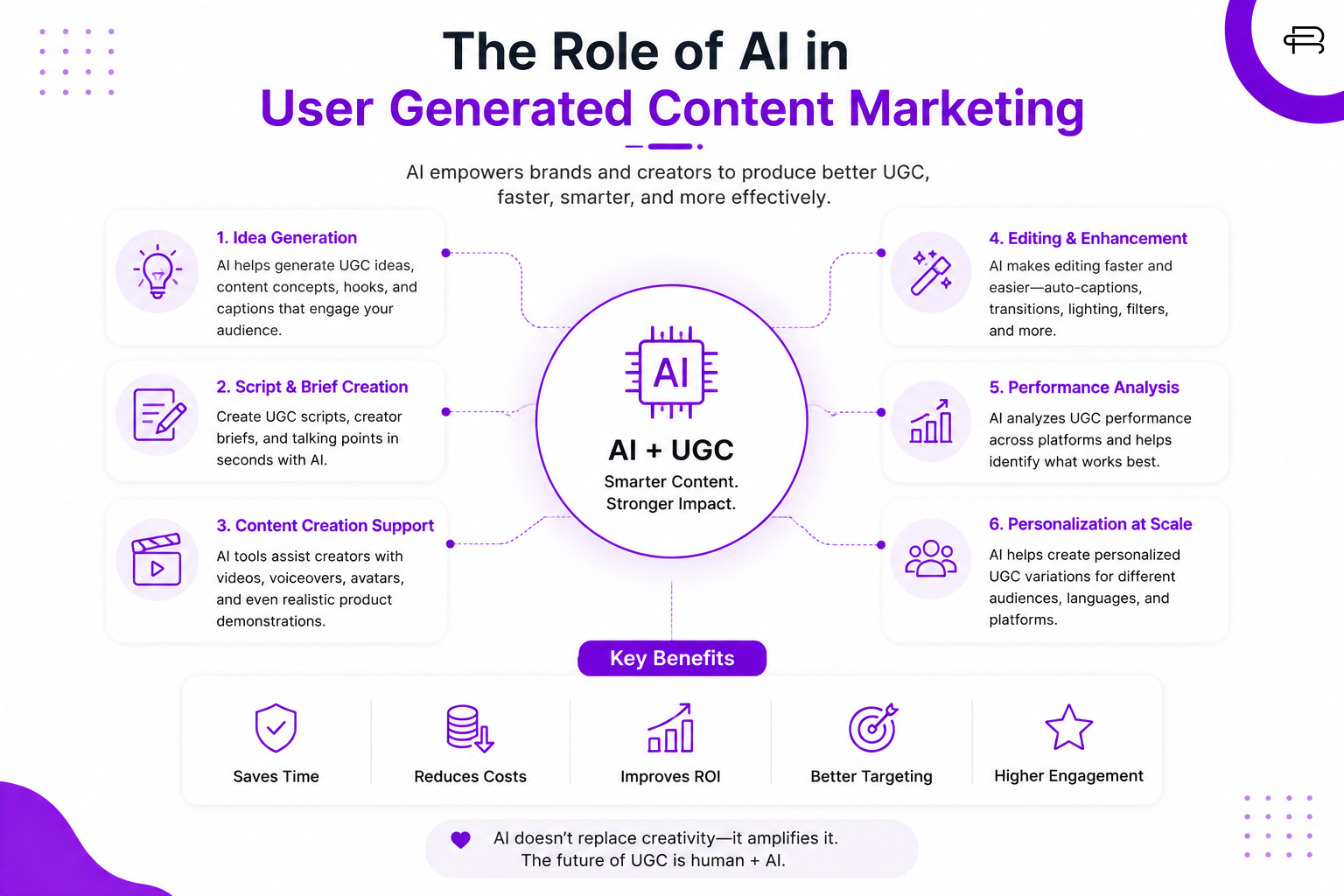 user generated content marketing 
