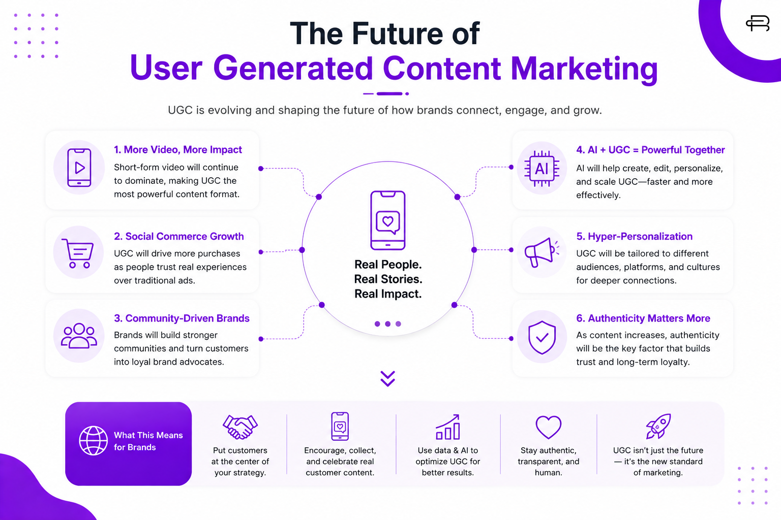 user generated content marketing 