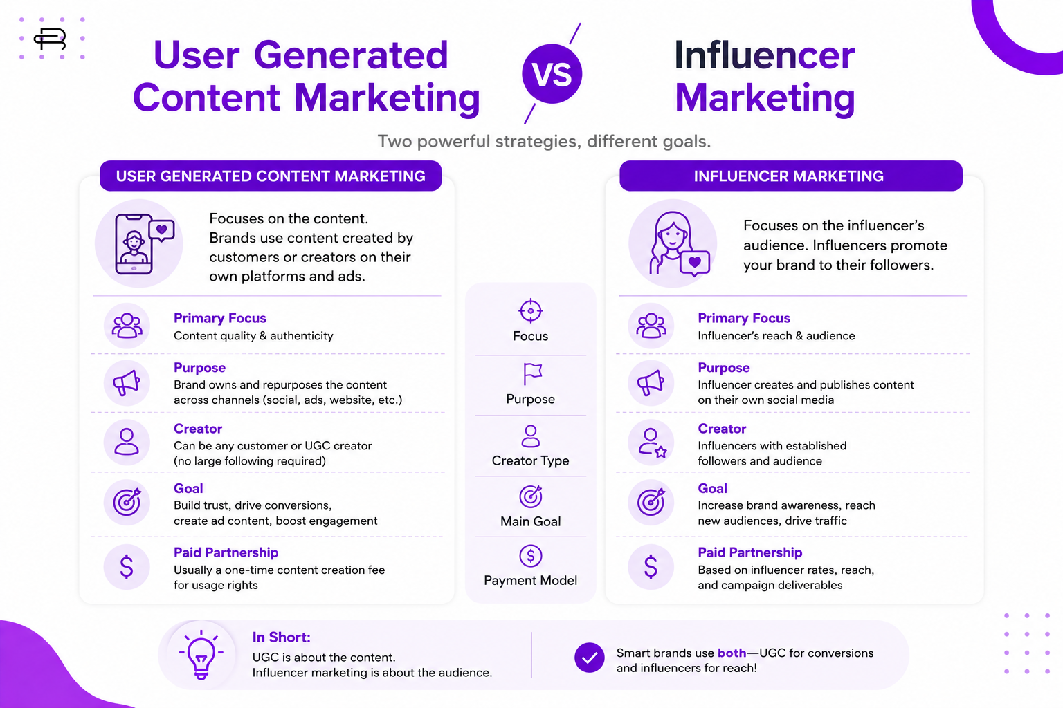 user generated content marketing 