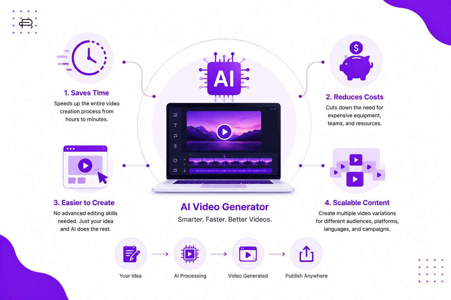 ai video generator