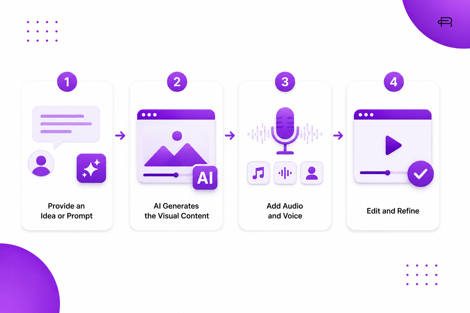 ai video generator
