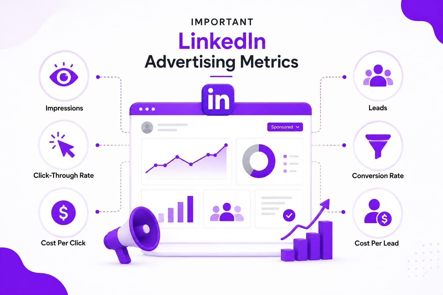 advertise on linkedIn