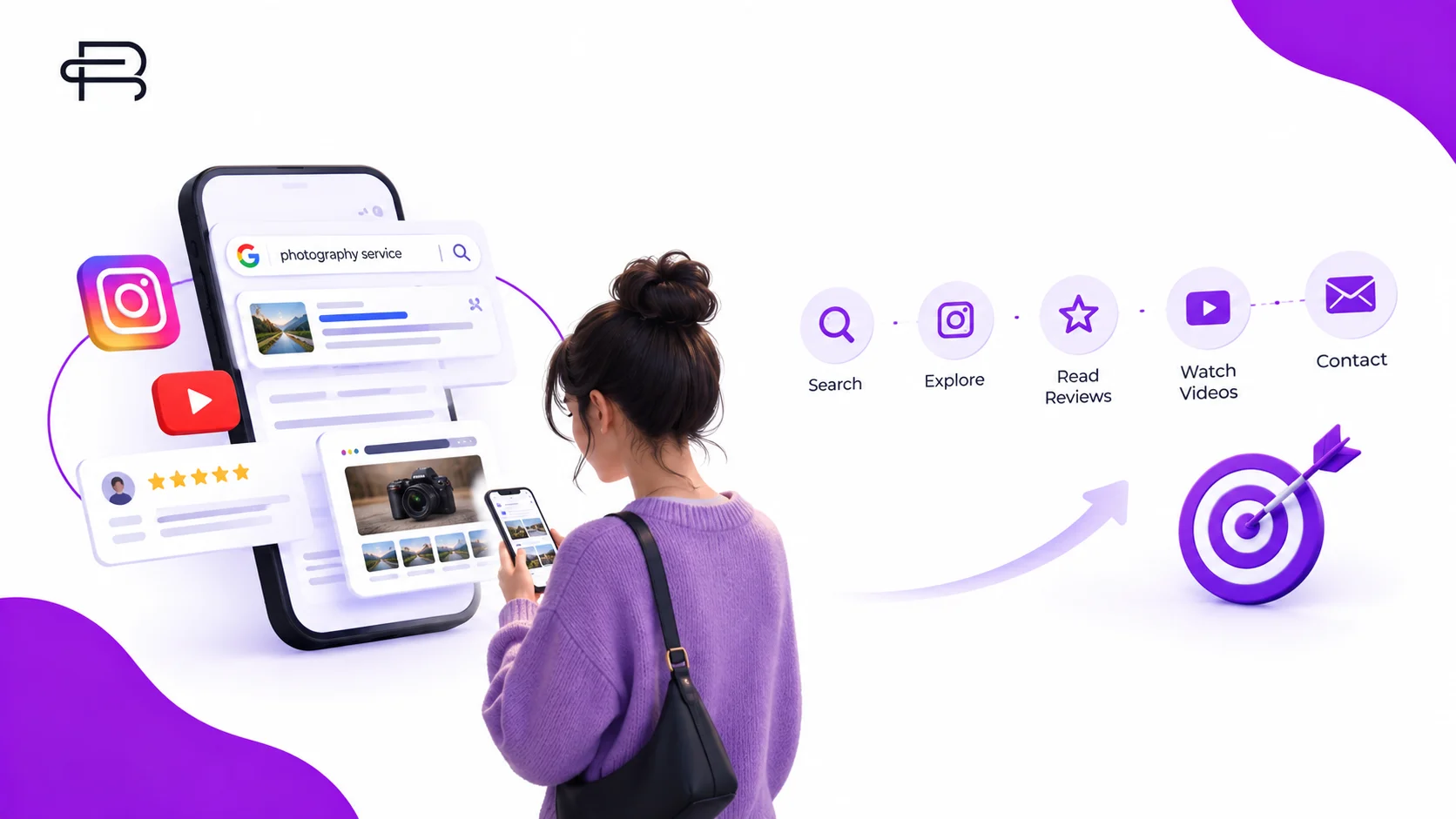 why digital marketing is important?